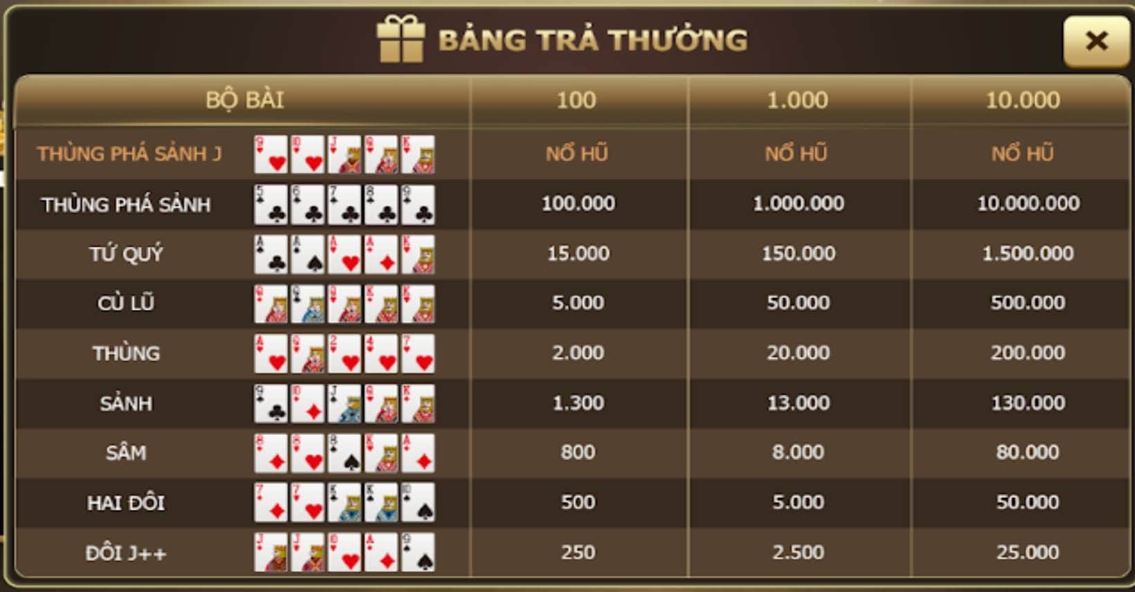 Giai ma game no hu Mini Poker Sunwin an hu 49 000 000